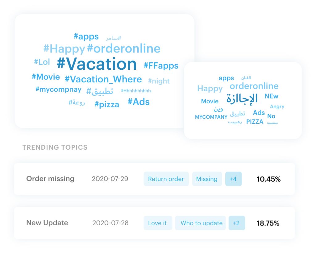 Beginner’s Content Marketing Checklist: How To Create Content Your Customers Love