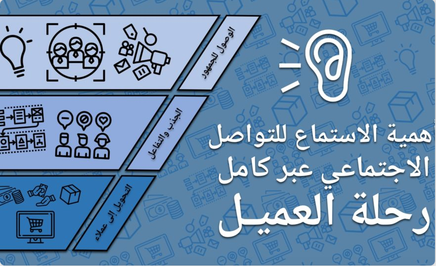 أهمية الاستماع للتواصل الاجتماعي عبر كامل رحلة العميل